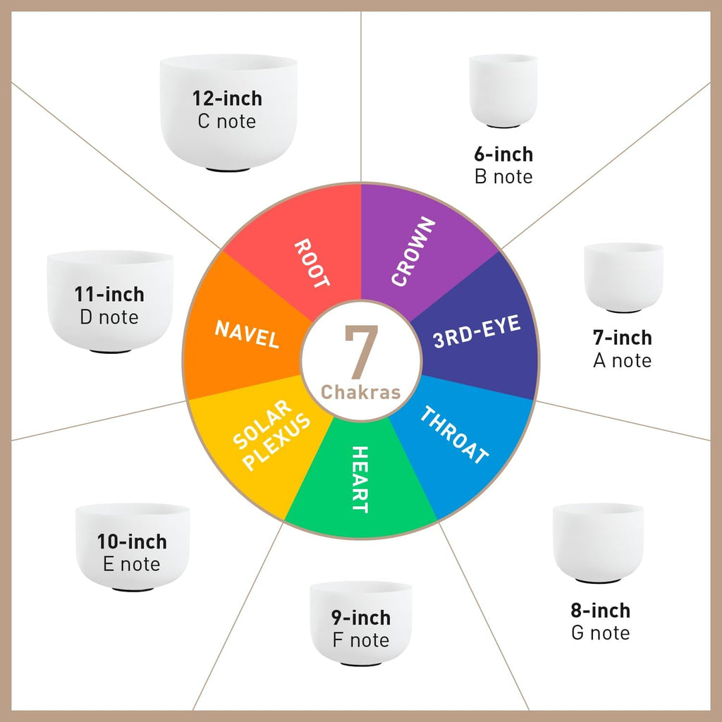 Chakra note size guide with labeled bowl sizes and icons for the 7-piece set